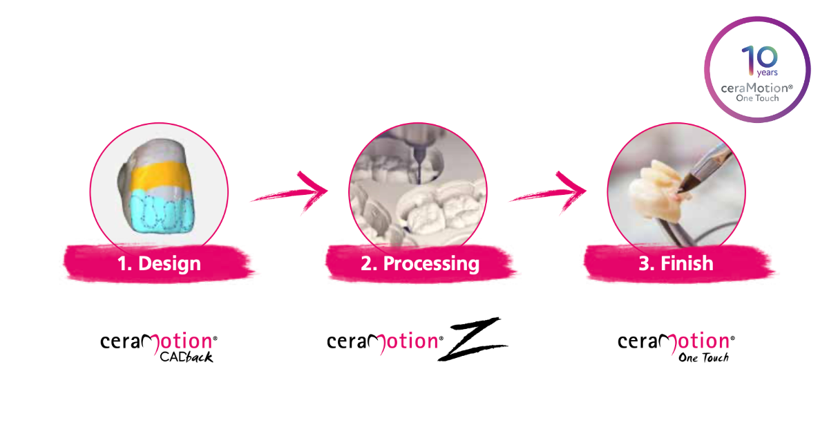 CeraMotion blog 1200 x 628