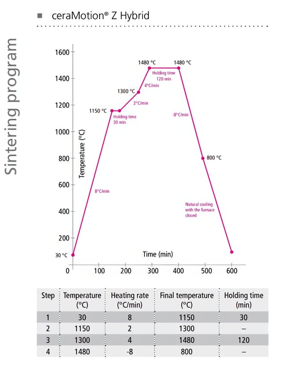 ceraMotion® Z Hyvbrid Sintering Program_2